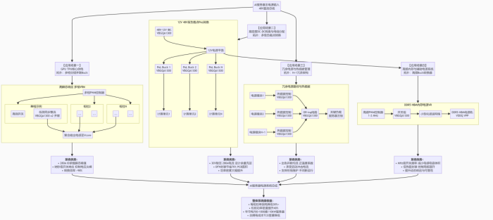 Breaking AI Power Delivery Bottlenecks VBsemi VBGQA1300 SGT MOS 2